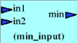 min_input diagram