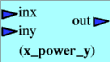 x_power_y diagram