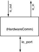 Hardware Communications Device Diagram
