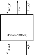 Protocol Stack Diagram