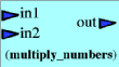 multiply_numbers diagram