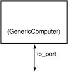 Generic Computer Diagram