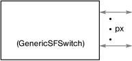 Generic Store & Forward Switch Diagram